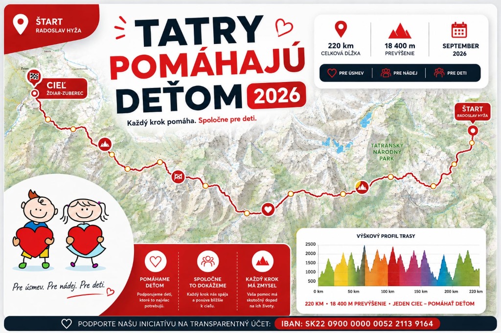 Oficiálny plagát a výškový profil trasy Tatry pomáhajú deťom 2026